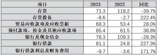 中创新航2023年锂电营收创新高，2024年增长存隐患