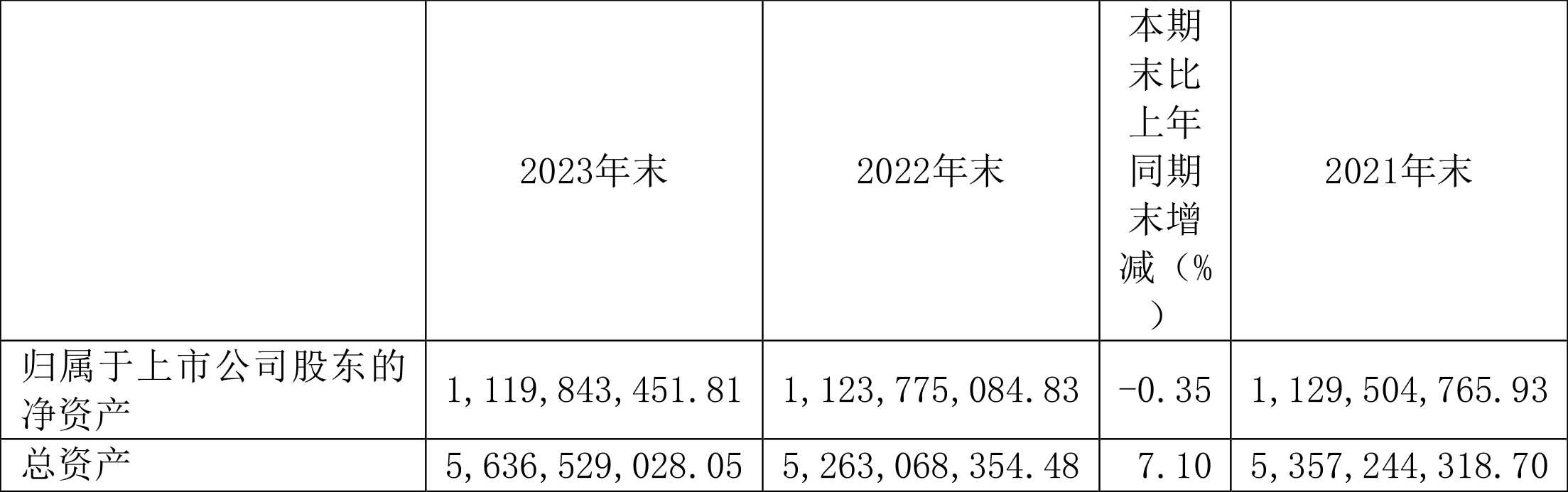 锦和商管：2023年净利润9883.55万元 同比增长1.85%