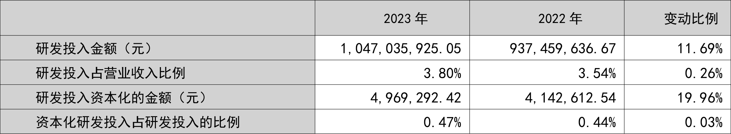 柳工：2023年净利润同比增长44.8% 拟10派2元