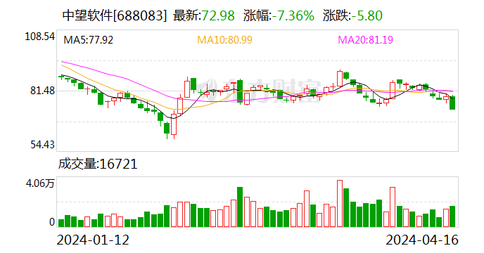 中望软件拟收购北京博超剩余35.34%股权 进一步整合资源