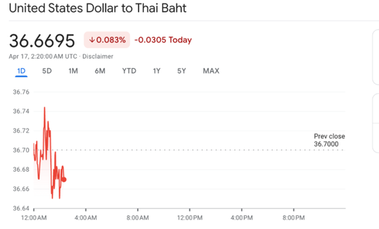 亚洲货币战：韩国罕见警告，韩元大涨，菲律宾比索跌破57