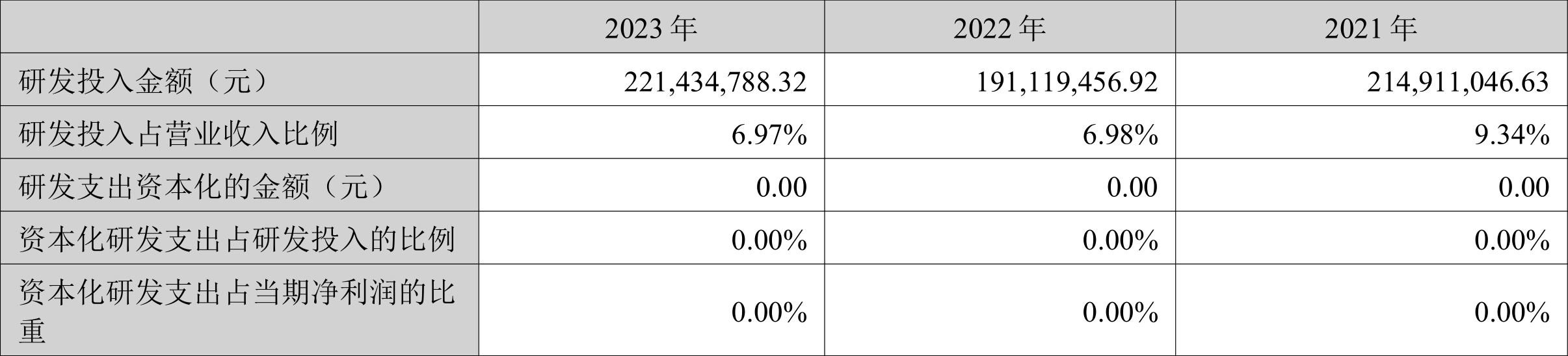 金卡智能：2023年净利同比增长51.09% 拟10派5元