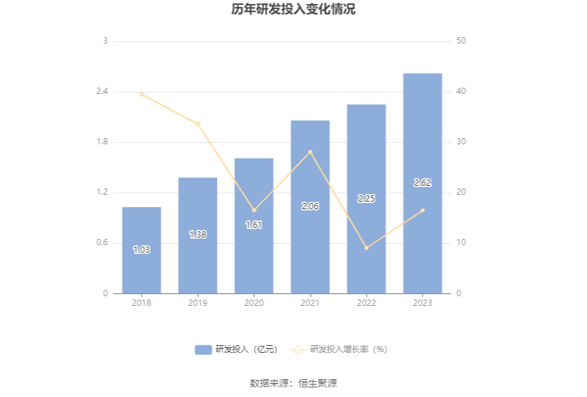 国瓷材料：2023年净利同比增长14.5% 拟10派1元