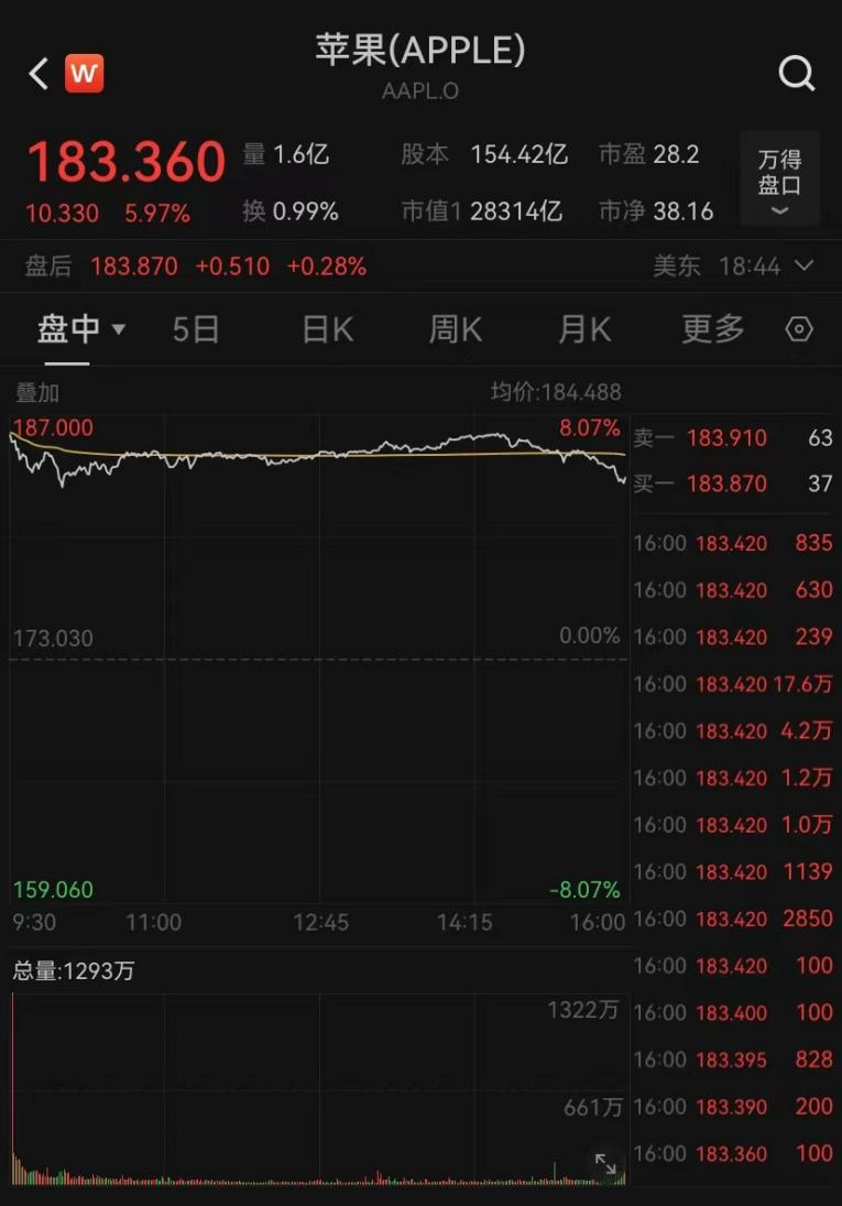 昨夜，人民币大涨，中国资产飙升！