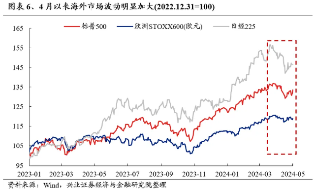 多重利好共振令全球资金持续涌入中国市场！哪些股票受青睐？