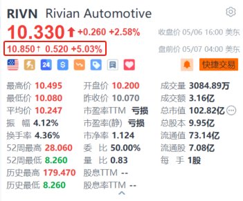 Rivian盘前涨超5% 市场猜测苹果正评估与Rivian合作