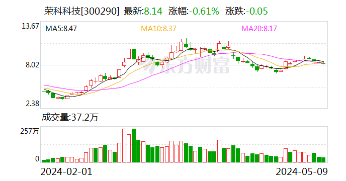 荣科科技拟收购上海敬在不少于51%股权